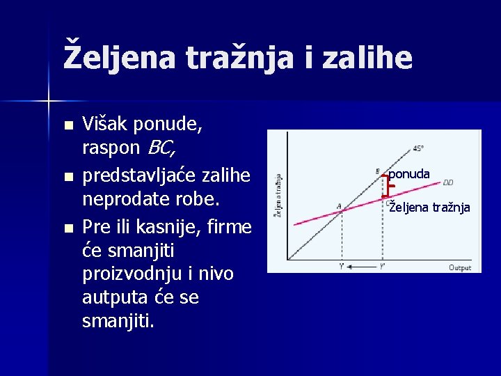 Željena tražnja i zalihe n n n Višak ponude, raspon BC, predstavljaće zalihe neprodate