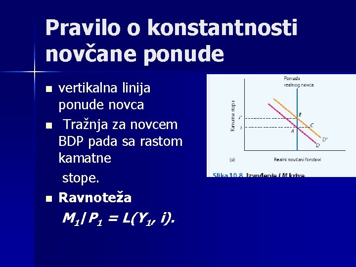 Pravilo o konstantnosti novčane ponude n n n vertikalna linija ponude novca Tražnja za