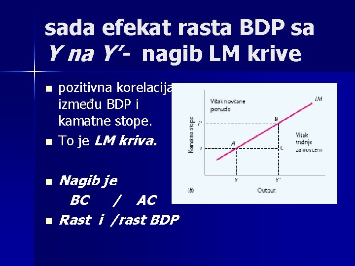 sada efekat rasta BDP sa Y na Y’- nagib LM krive n n pozitivna