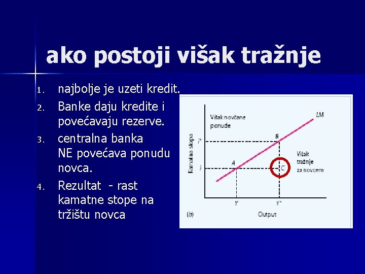 ako postoji višak tražnje 1. 2. 3. 4. najbolje je uzeti kredit. Banke daju