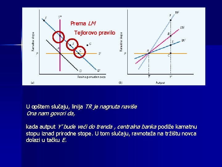 Prema LM Tejlorovo pravilo U opštem slučaju, linija TR je nagnuta naviše Ona nam