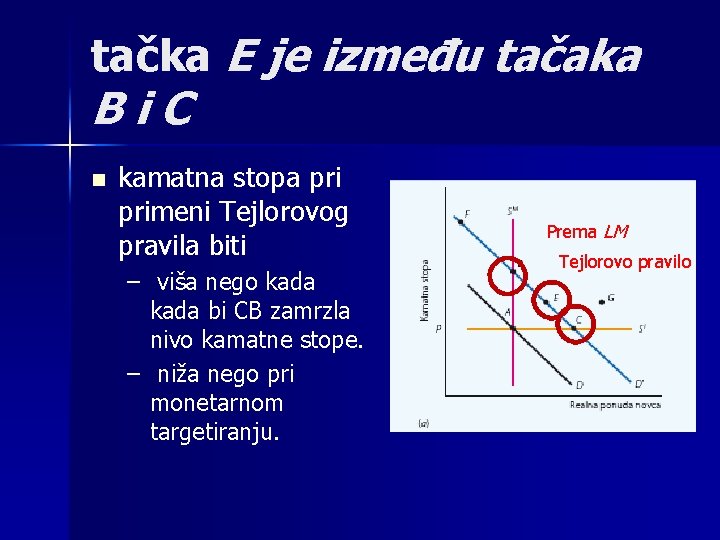 tačka E je između tačaka Bi. C n kamatna stopa primeni Tejlorovog pravila biti