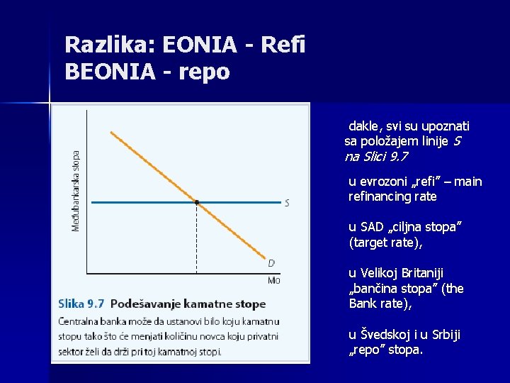 Razlika: EONIA - Refi BEONIA - repo dakle, svi su upoznati sa položajem linije