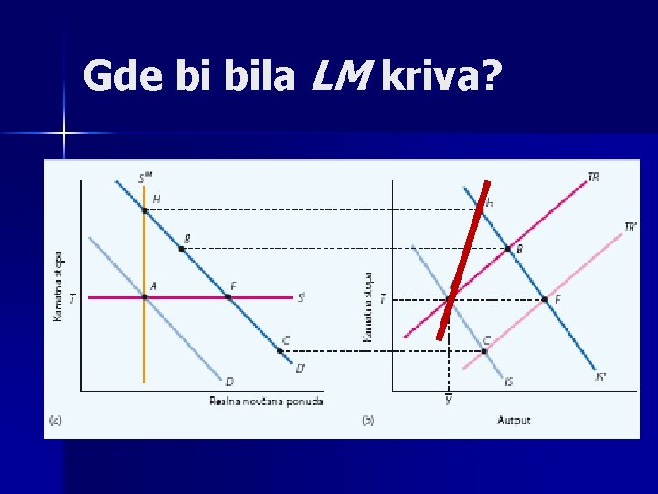 Gde bi bila LM kriva? 