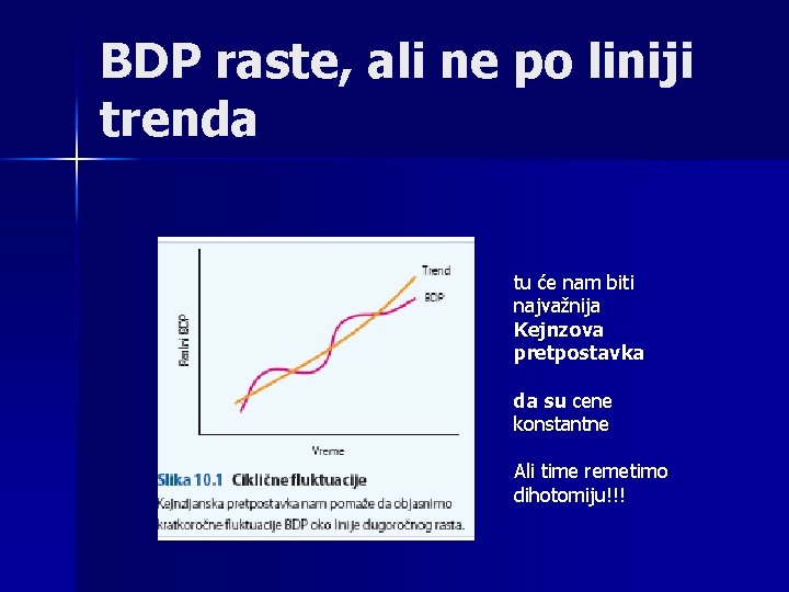 BDP raste, ali ne po liniji trenda tu će nam biti najvažnija Kejnzova pretpostavka