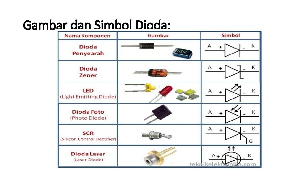 Gambar dan Simbol Dioda: 