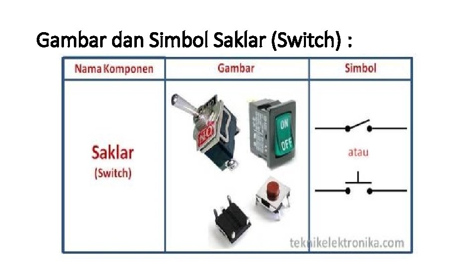 Gambar dan Simbol Saklar (Switch) : 