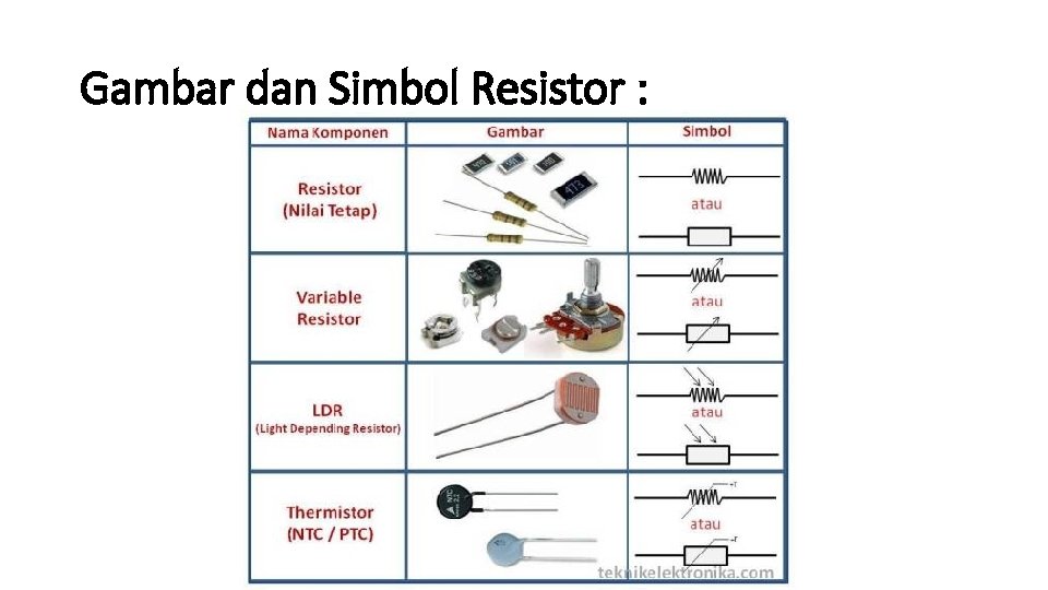 Gambar dan Simbol Resistor : 