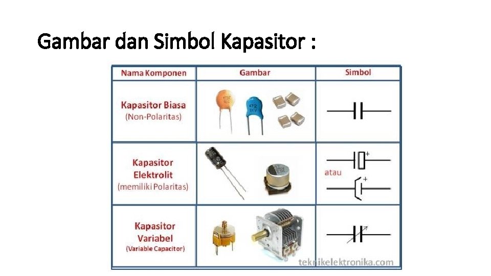 Gambar dan Simbol Kapasitor : 