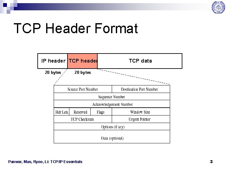 TCP Header Format IP header TCP header 20 bytes TCP data 20 bytes Panwar,