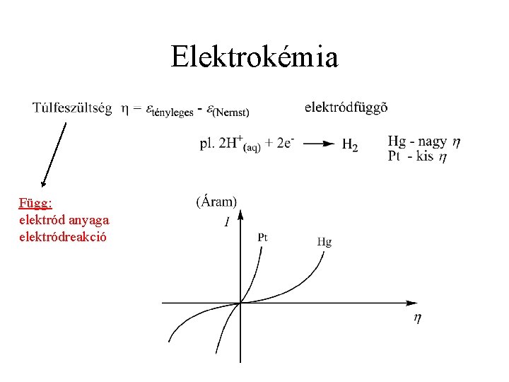 Elektrokémia Függ: elektród anyaga elektródreakció 