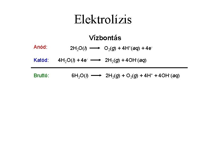 Elektrolízis Vízbontás Anód: 2 H 2 O(l) Katód: 4 H 2 O(l) + 4