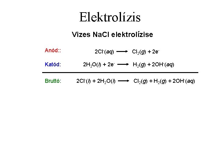 Elektrolízis Vizes Na. Cl elektrolízise Anód: : 2 Cl-(aq) Katód: 2 H 2 O(l)