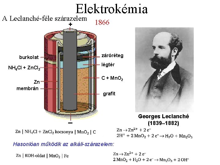 Elektrokémia A Leclanché-féle szárazelem + 1866 záróréteg burkolat légtér NH 4 Cl + Zn.