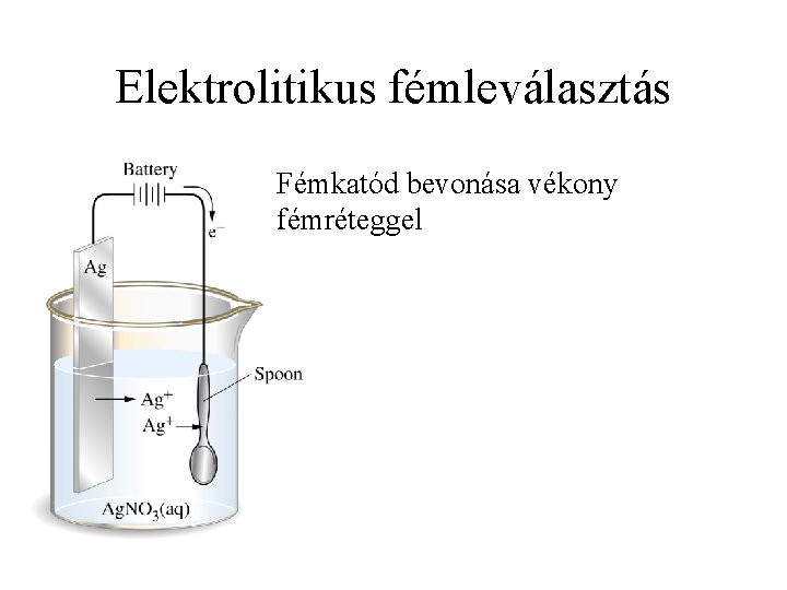 Elektrolitikus fémleválasztás Fémkatód bevonása vékony fémréteggel 