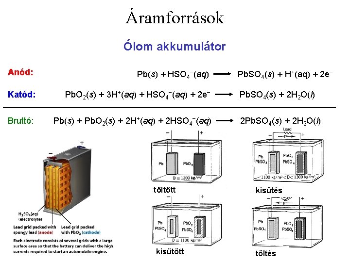 Áramforrások Ólom akkumulátor Anód: Pb(s) + HSO 4−(aq) Katód: Pb. O 2(s) + 3