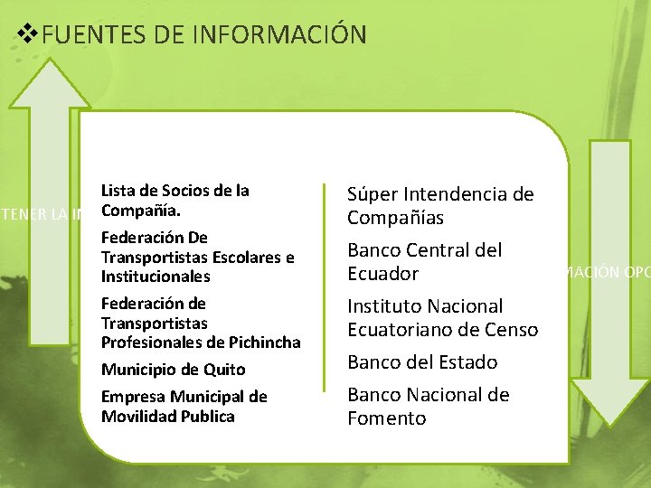 v. FUENTES DE INFORMACIÓN Lista de Socios de la Compañía. BTENER LA INFORMACIÓN Federación