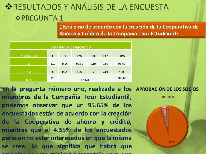 v. RESULTADOS Y ANÁLISIS DE LA ENCUESTA v PREGUNTA 1 ¿Está o no de