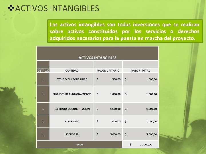 v. ACTIVOS INTANGIBLES Los activos intangibles son todas inversiones que se realizan sobre activos