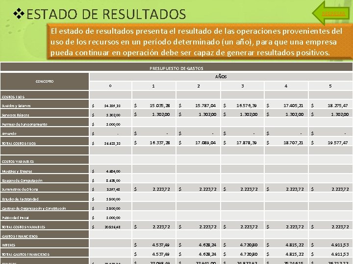 v. ESTADO DE RESULTADOS REGRESAR El estado de resultados presenta el resultado de las