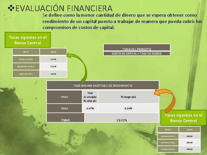 v. EVALUACIÓN FINANCIERA Se define como la menor cantidad de dinero que se espera