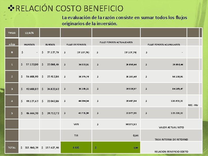 v. RELACIÓN COSTO BENEFICIO La evaluación de la razón consiste en sumar todos los