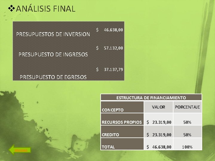 v. ANÁLISIS FINAL PRESUPUESTOS DE INVERSION PRESUPUESTO DE INGRESOS $ 46. 638, 00 $