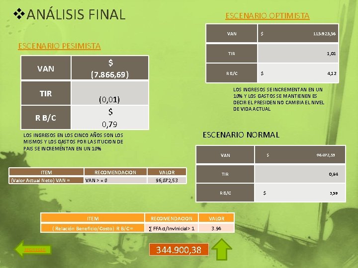 v. ANÁLISIS FINAL ESCENARIO OPTIMISTA ESCENARIO PESIMISTA VAN $ 115. 923, 56 TIR 1,