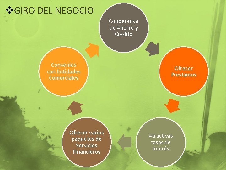 v. GIRO DEL NEGOCIO Cooperativa de Ahorro y Crédito Convenios con Entidades Comerciales Ofrecer