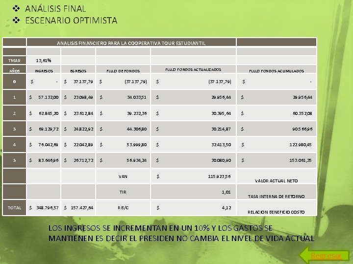 v ANÁLISIS FINAL v ESCENARIO OPTIMISTA ANALISIS FINANCIERO PARA LA COOPERATIVA TOUR ESTUDIANTIL TMAR