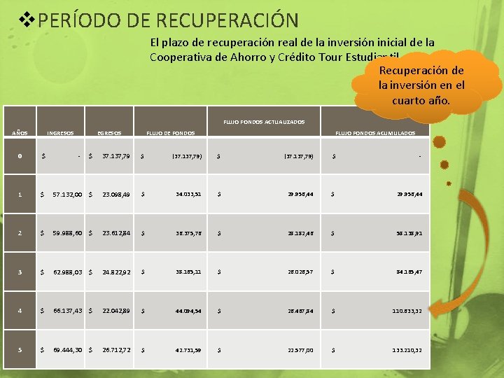 v. PERÍODO DE RECUPERACIÓN El plazo de recuperación real de la inversión inicial de