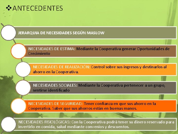 v. ANTECEDENTES JERARQUIA DE NECESIDADES SEGÚN MASLOW NECESIDADES DE ESTIMA: Mediante la Cooperativa generar