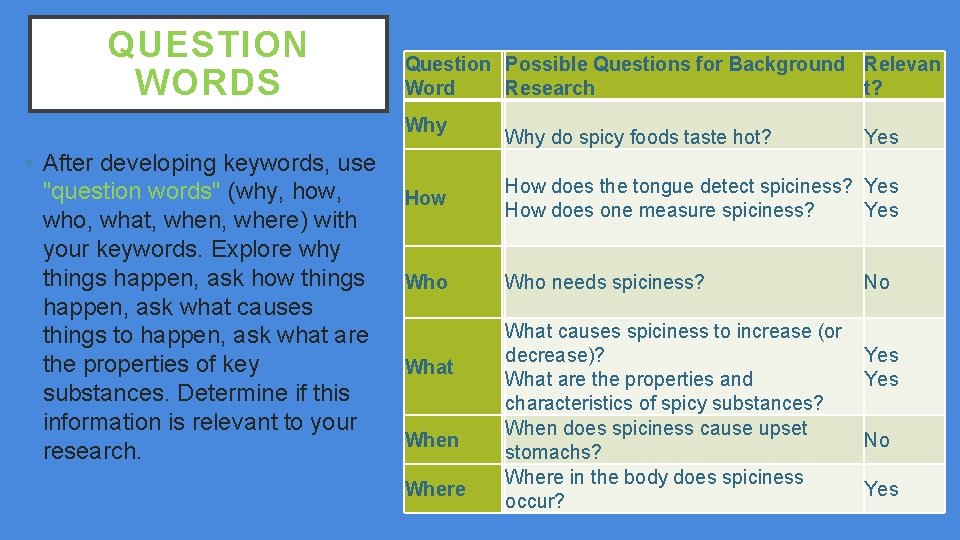 QUESTION WORDS Question Possible Questions for Background Relevan Word Research t? Why • After