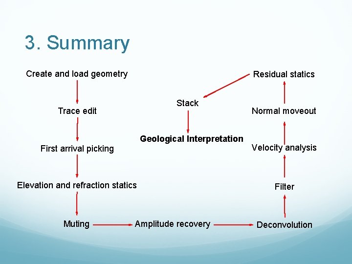 3. Summary Create and load geometry Residual statics Stack Trace edit Geological Interpretation First 3. Summary Create and load geometry Residual statics Stack Trace edit Geological Interpretation First