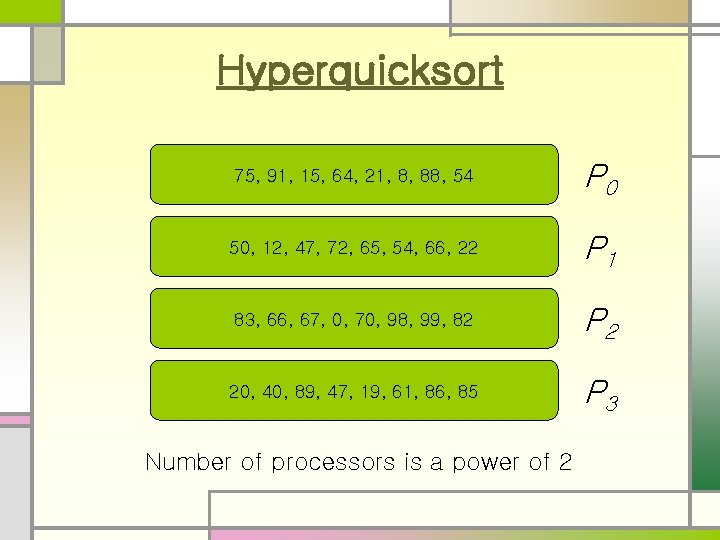 Hyperquicksort 75, 91, 15, 64, 21, 8, 88, 54 P 0 50, 12, 47,