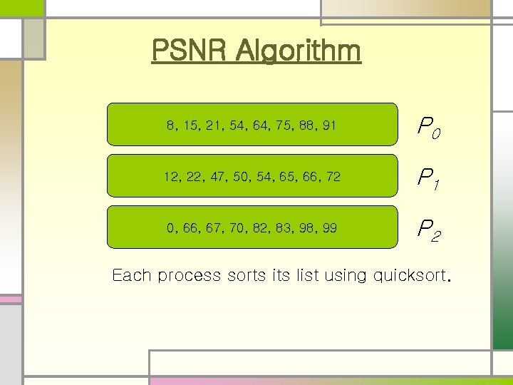 PSNR Algorithm 8, 15, 21, 54, 64, 75, 88, 91 P 0 12, 22,