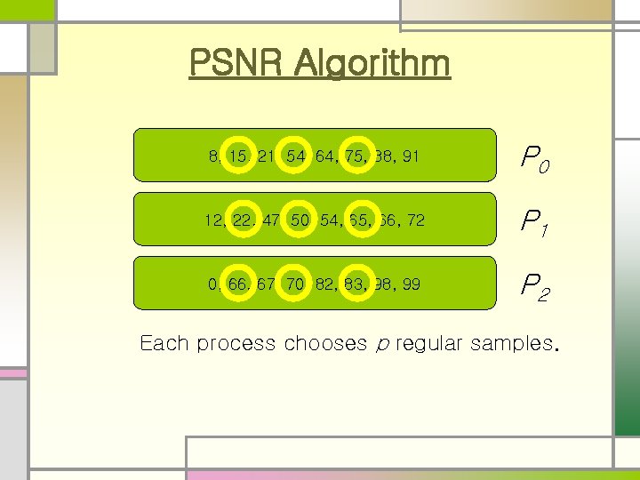 PSNR Algorithm 8, 15, 21, 54, 64, 75, 88, 91 P 0 12, 22,