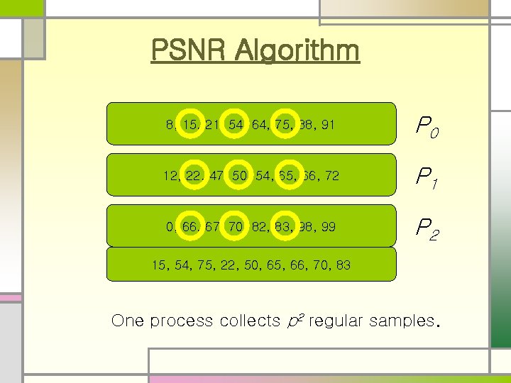 PSNR Algorithm 8, 15, 21, 54, 64, 75, 88, 91 P 0 12, 22,
