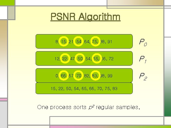 PSNR Algorithm 8, 15, 21, 54, 64, 75, 88, 91 P 0 12, 22,