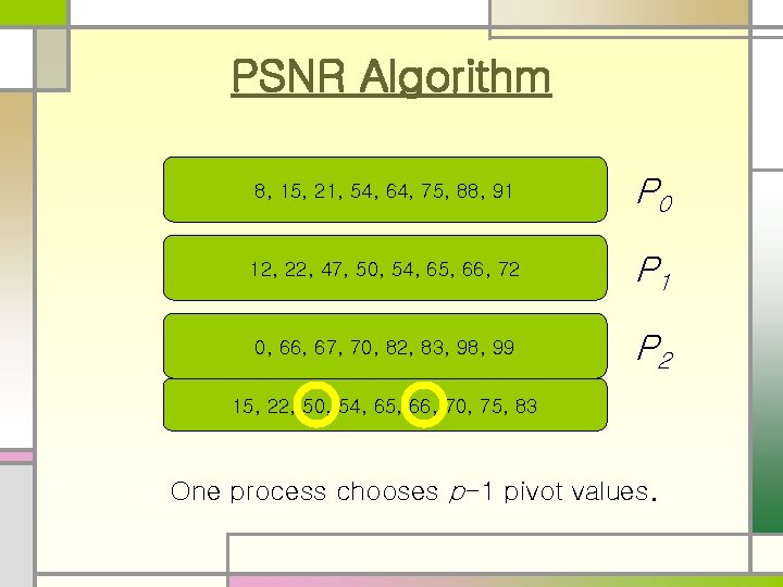 PSNR Algorithm 8, 15, 21, 54, 64, 75, 88, 91 P 0 12, 22,