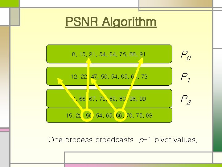 PSNR Algorithm 8, 15, 21, 54, 64, 75, 88, 91 P 0 12, 22,