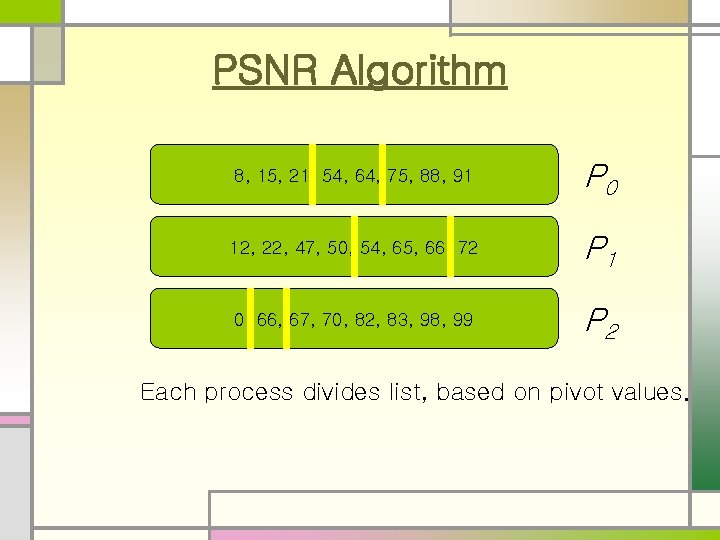 PSNR Algorithm 8, 15, 21, 54, 64, 75, 88, 91 P 0 12, 22,
