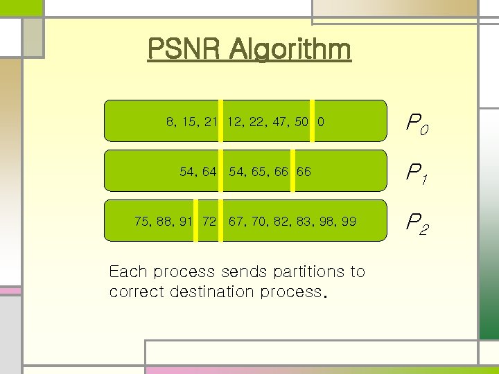 PSNR Algorithm 8, 15, 21 12, 22, 47, 50 0 P 0 54, 64