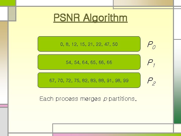 PSNR Algorithm 0, 8, 12, 15, 21, 22, 47, 50 P 0 54, 64,