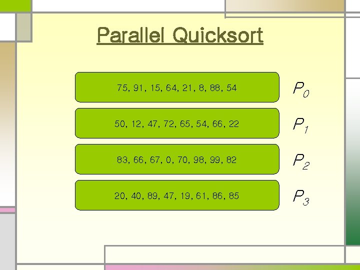 Parallel Quicksort 75, 91, 15, 64, 21, 8, 88, 54 P 0 50, 12,