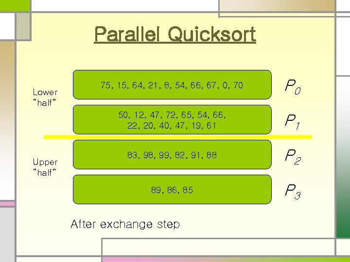 Parallel Quicksort Lower “half” Upper “half” 75, 15, 64, 21, 8, 54, 66, 67,