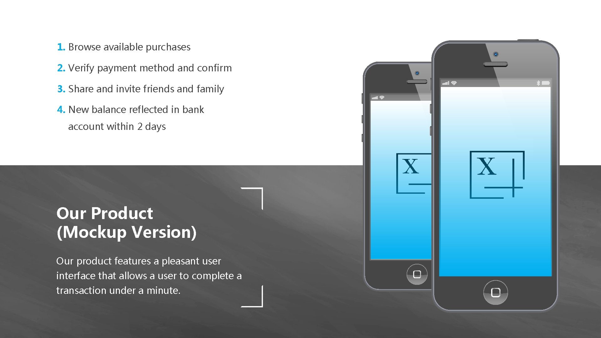 1. Browse available purchases 2. Verify payment method and confirm transaction 3. Share and