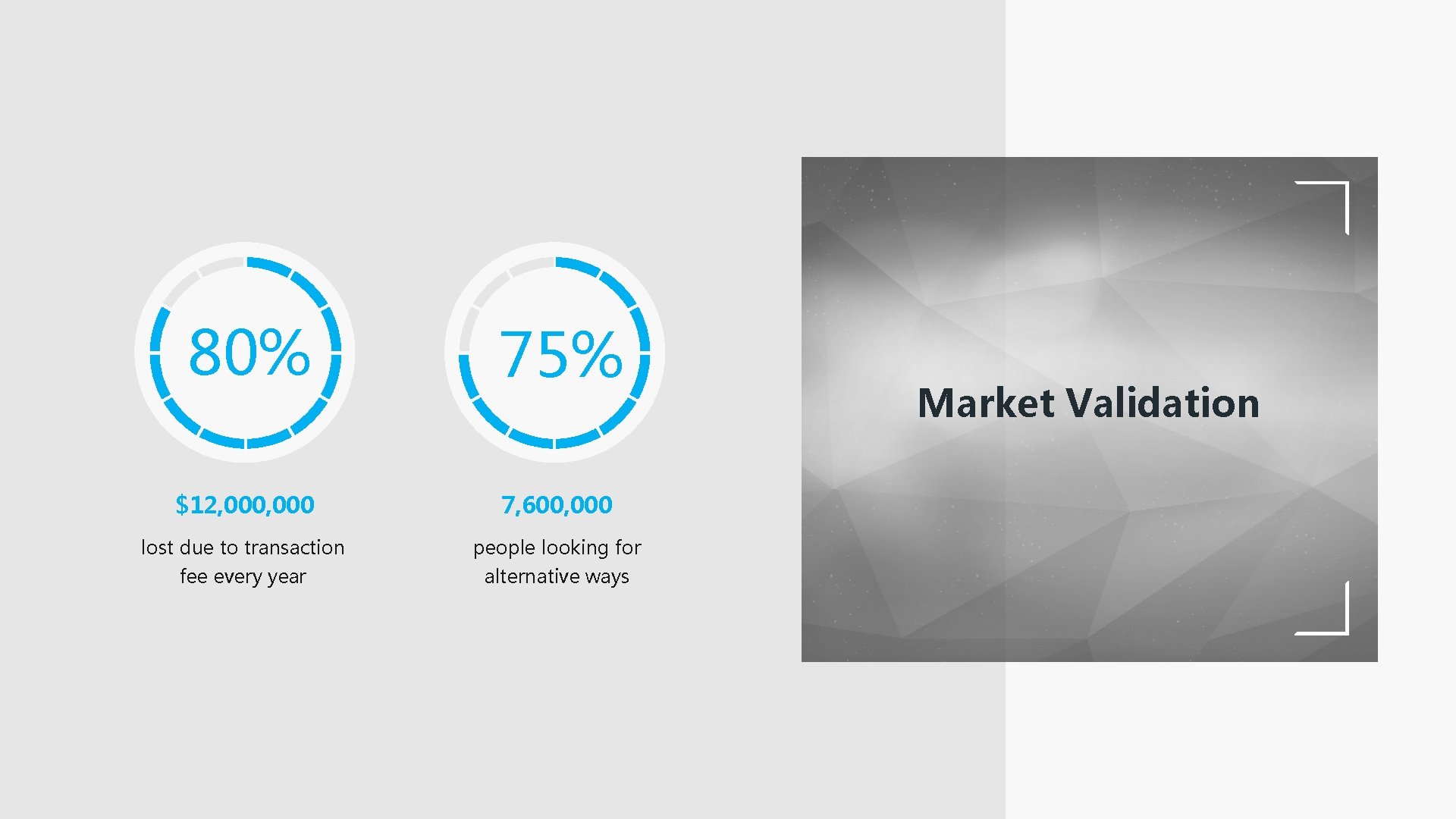 80% 75% $12, 000 7, 600, 000 lost due to transaction people looking for