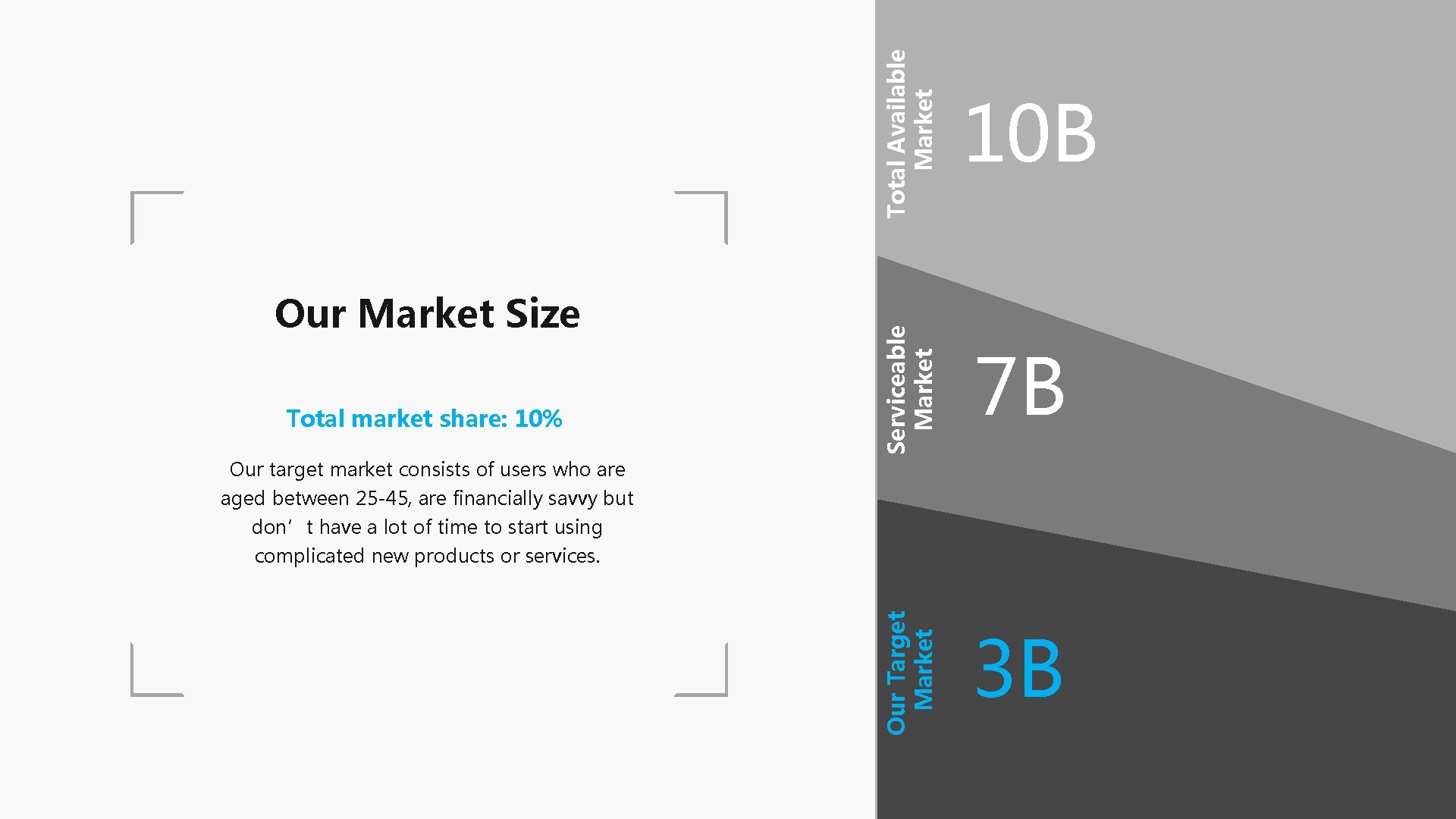 Total Available Market Serviceable Market Total market share: 10% 7 B Our Target Market