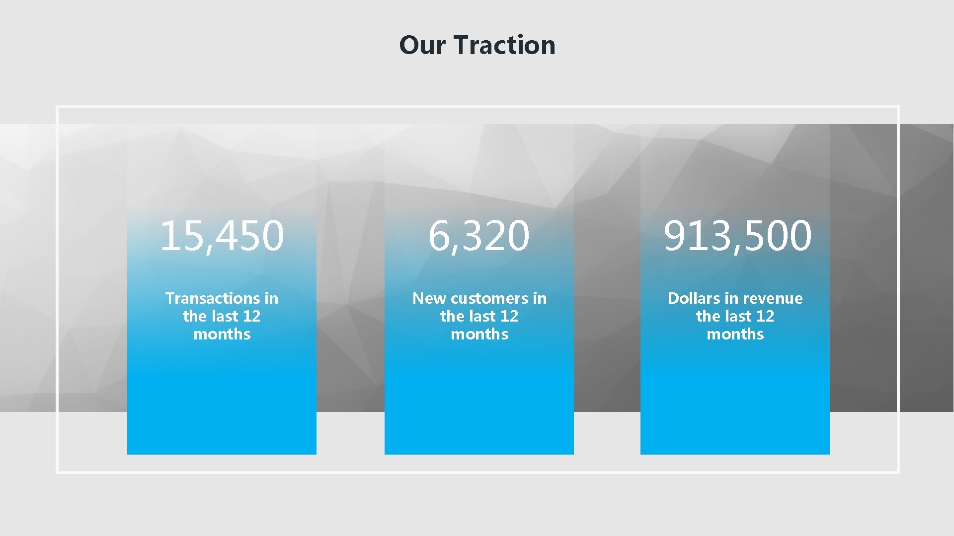 Our Traction 15, 450 6, 320 913, 500 Transactions in the last 12 months